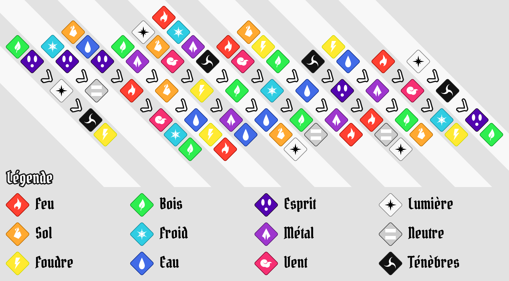 Musillon évolue vers deux différentes formes finales